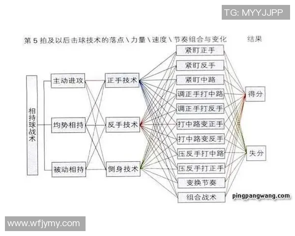 广州乒乓球队防守战术解析与实战应用探讨 广州乒乓球队防守战术解析与实战应用探讨