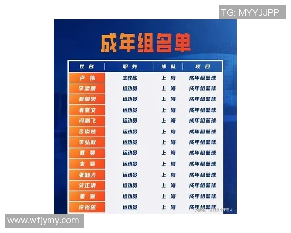 上海篮球队在最新状态排行榜中荣登第十名展现强劲实力与潜力 上海篮球队在最新状态排行榜中荣登第十名展现强劲实力与潜力