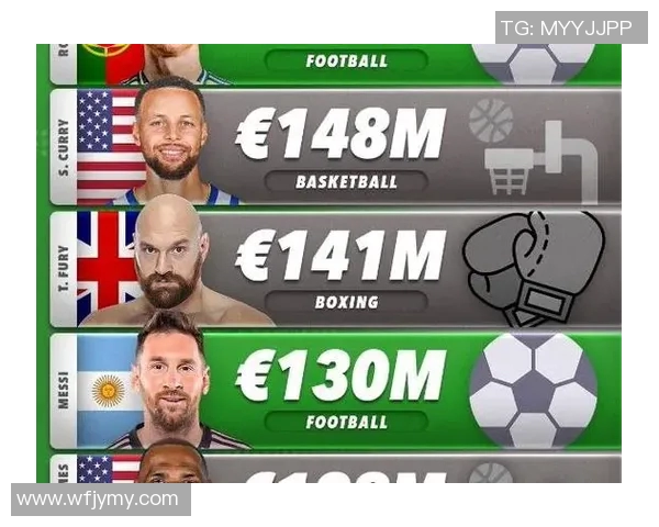 2020年全球足球明星收入排行榜揭示运动员财富新趋势与影响因素分析