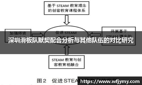 深圳滑板队默契配合分析与其他队伍的对比研究