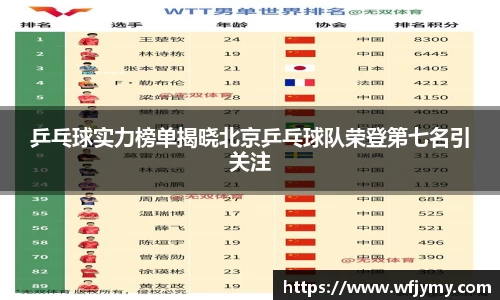 乒乓球实力榜单揭晓北京乒乓球队荣登第七名引关注