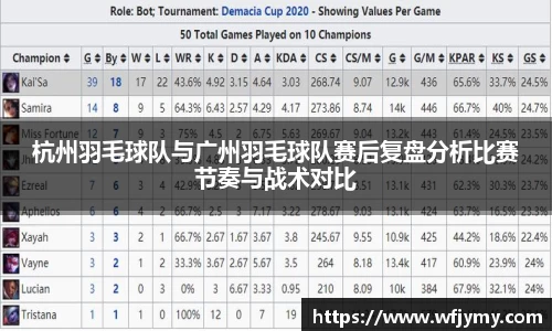 杭州羽毛球队与广州羽毛球队赛后复盘分析比赛节奏与战术对比
