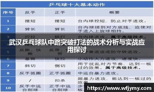 武汉乒乓球队中路突破打法的战术分析与实战应用探讨